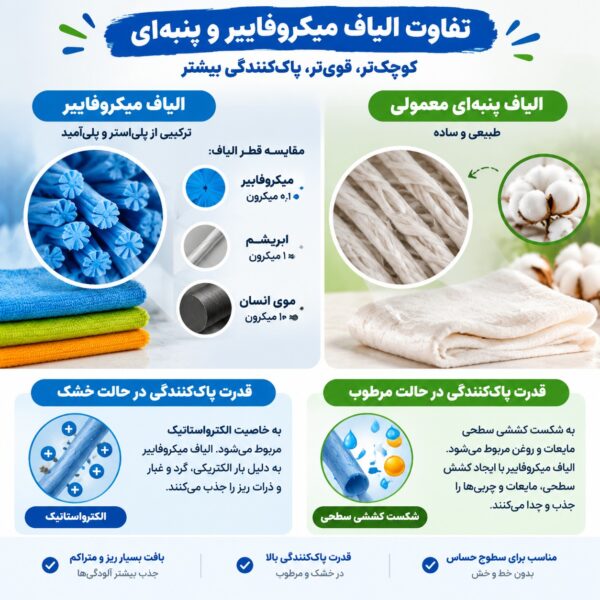 تفاوت دستمالهای نانو (میکروفایبر) با دستمالهای معمولی